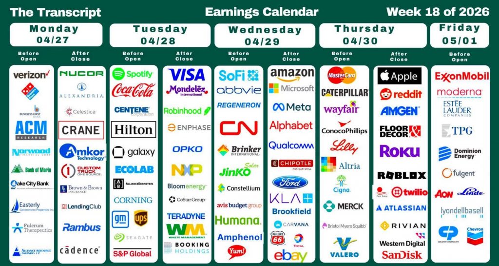 Good Quarterly Earnings Behavior – The Big Picture Good Quarterly Earnings Behavior - The Big Picture