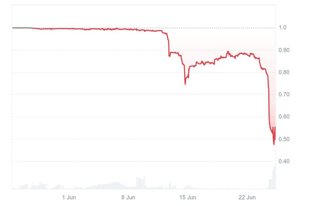 Stablecoin Crash? - The Big Picture