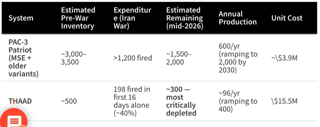 Iran War: Brief US Pause Followed by Renewed Strikes as Iran Intensifies Attacks on Bases and Kuwait Desalination; Continued Speculation About US Operation