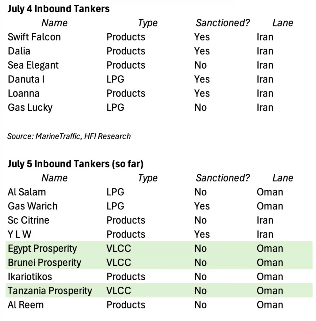Iran War: Iran Stance Hardening in Connection with Funerals for Supreme Leader and Other Martyrs; Strait of Hormuz Dominance Struggle Continues; More on Oil Price Anomalies