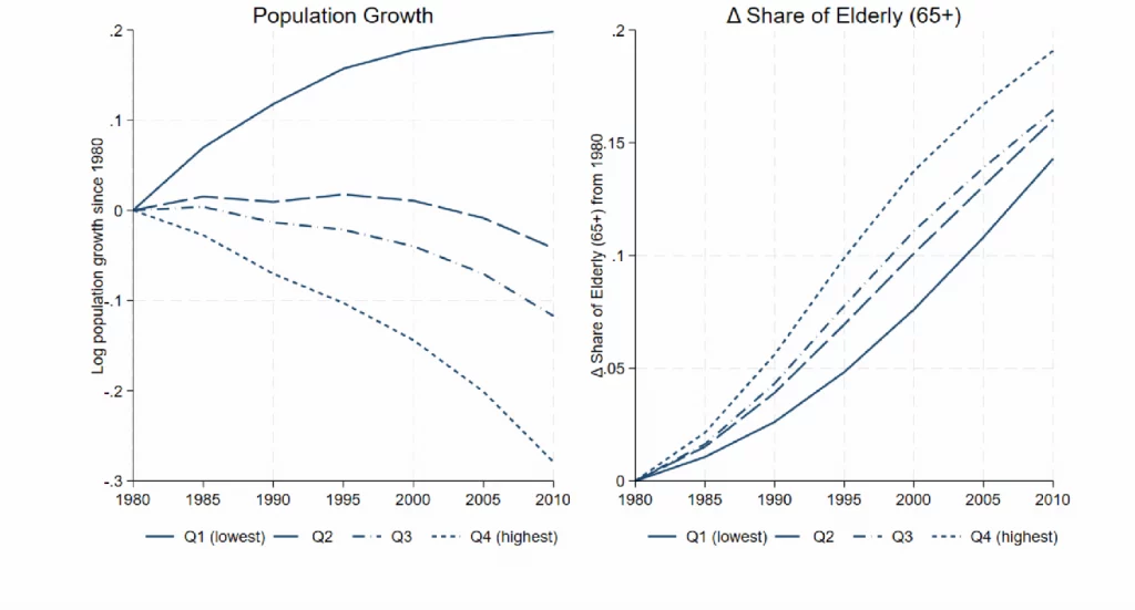Living in a Ghost Town: The Geography of Depopulation and Aging