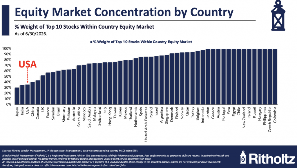 Overvalued, Bubble, or Revolution? Overvalued, Bubble, or Revolution?