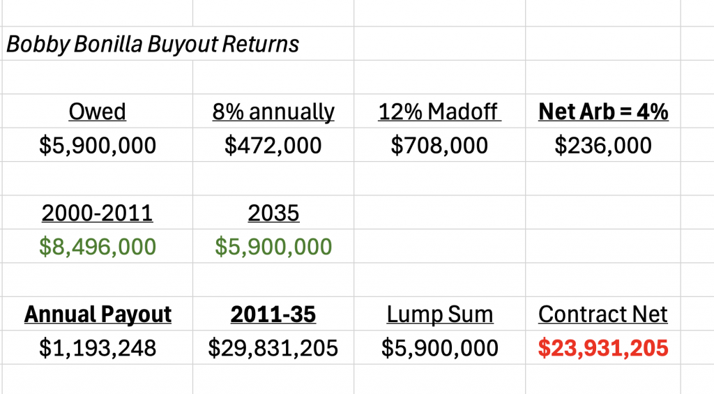 Reverse Engineering the Met’s Bobby Bonilla Deal Reverse Engineering the Met's Bobby Bonilla Deal