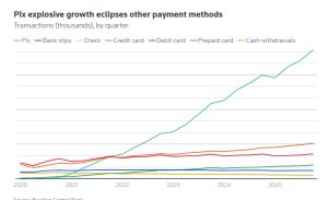 The US Escalates Its Assault on Brazil’s Free-to-Use (for Citizens and Micro Businesses) Digital Payments System The US Escalates Its Assault on Brazil's Free-to-Use (for Citizens and Micro Businesses) Digital Payments System