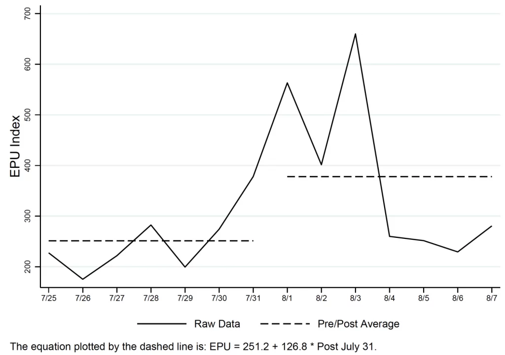 When Trust in Official Statistics Declines