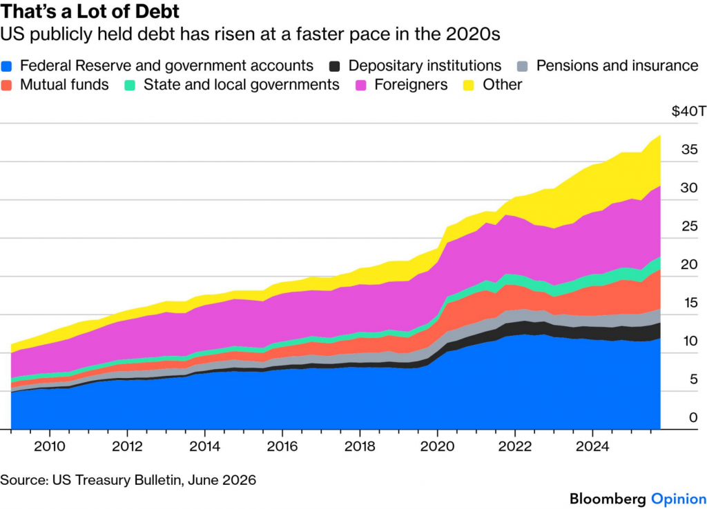 What's Upsetting the Bond Market?