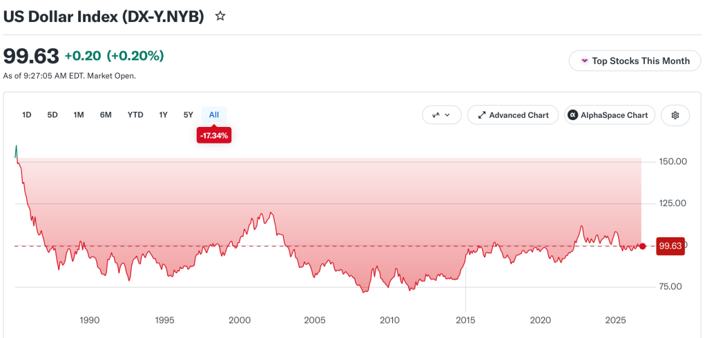 Dollar Dominance Eroding Slowly But Surely Dollar Dominance Eroding Slowly But Surely