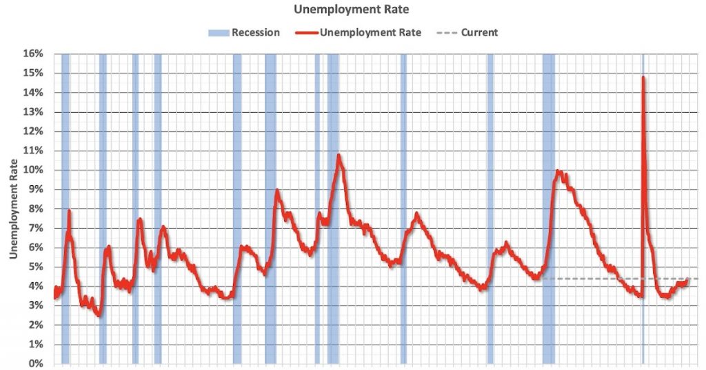 Five Economic Reasons to be Thankful