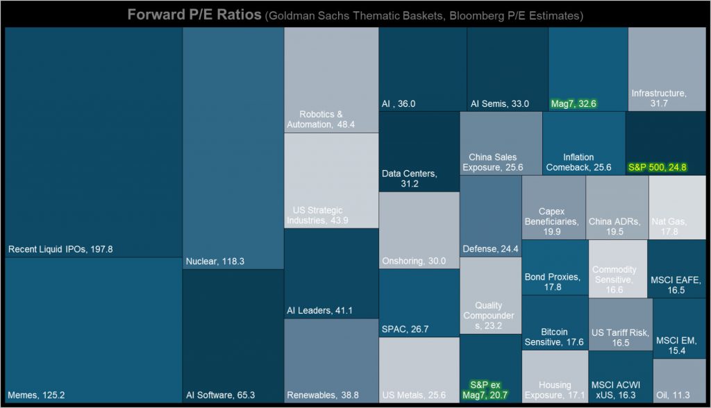 Rational Exuberance? - The Big Picture