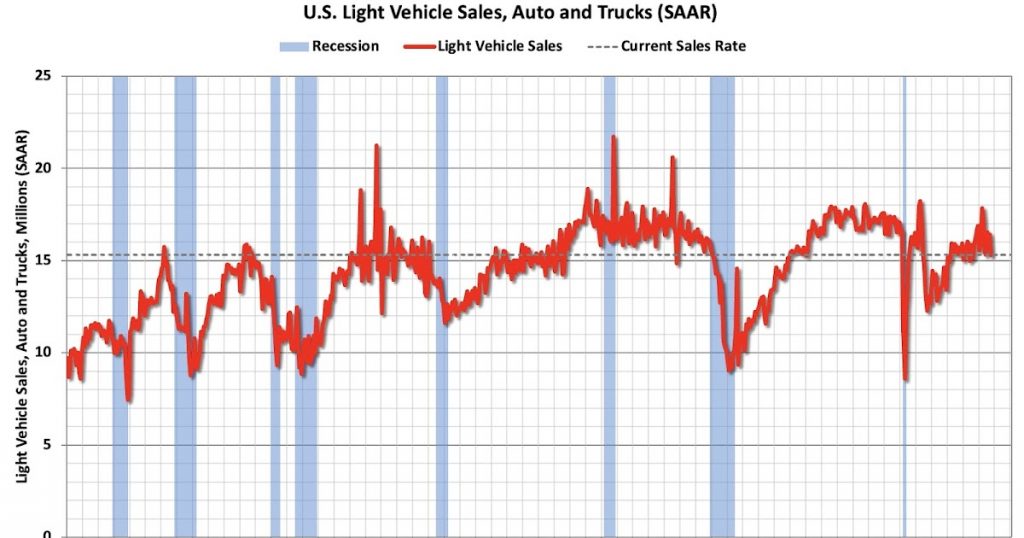 Schedule for Week of November 30, 2025 Schedule for Week of November 30, 2025