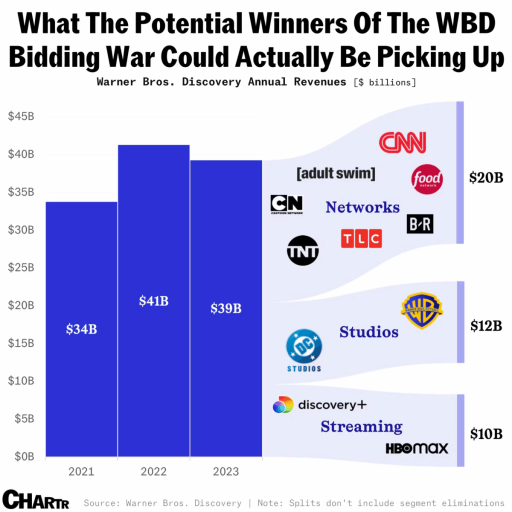 10 Friday AM Reads - The Big Picture