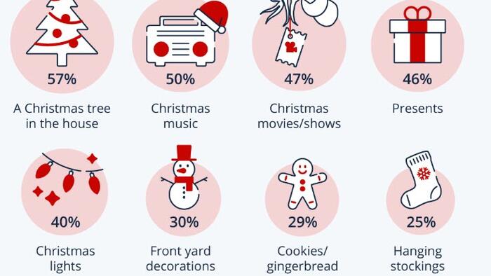 American Holiday Essentials | ZeroHedge zerohedge logo