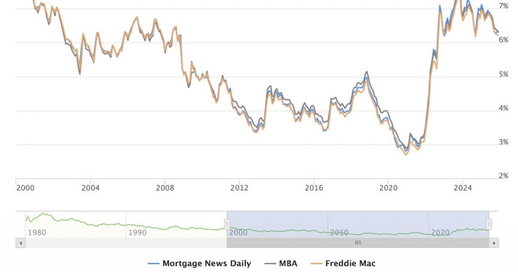 Calculated Risk: Mortgage Rates: The New Normal Calculated Risk: Mortgage Rates: The New Normal