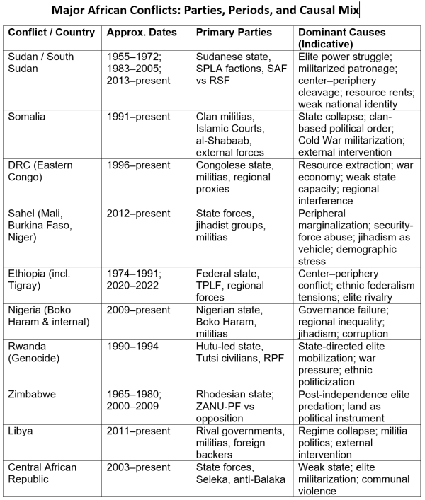 Coffee Break: Armed Madhouse – Africa’s Enduring Wars Coffee Break: Armed Madhouse - Africa’s Enduring Wars