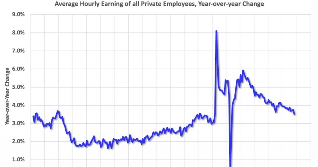 Comments on November Employment Report