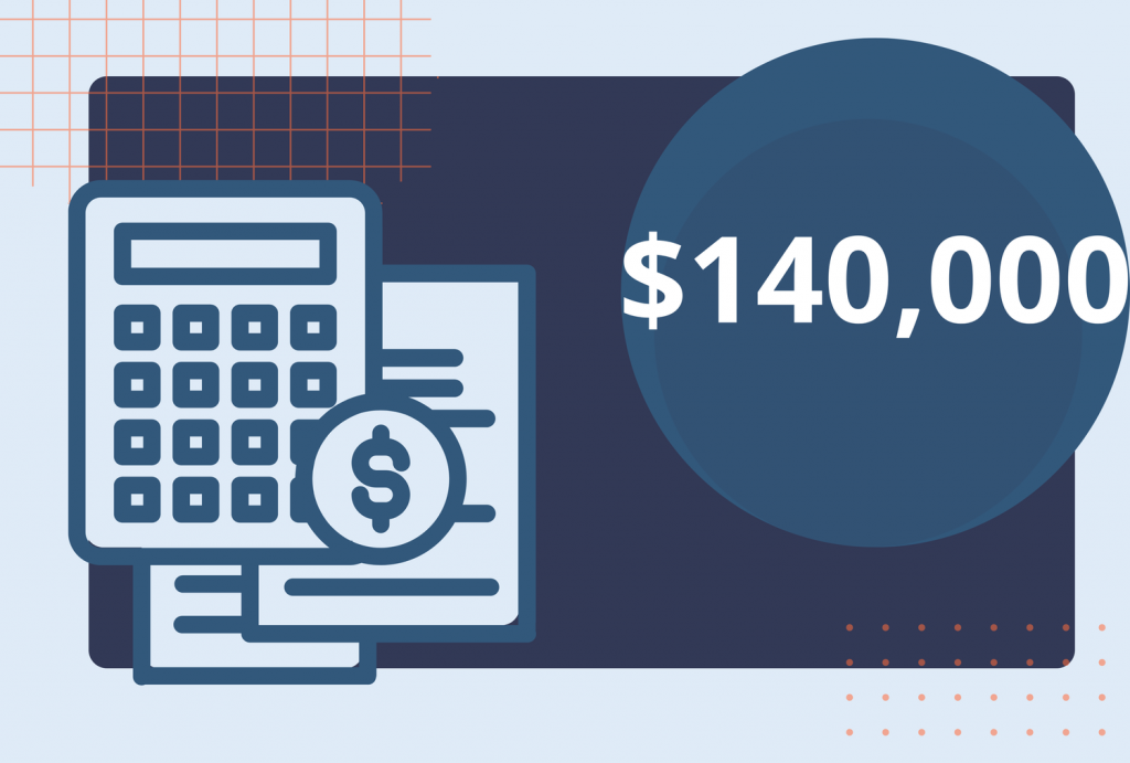 Could the Poverty Line Really Be $140,000 a Year? Here’s What the Data Shows