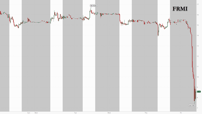 Fermi Craters 50% After Losing First Tenant For Its Massive Texas Data Center zerohedge logo