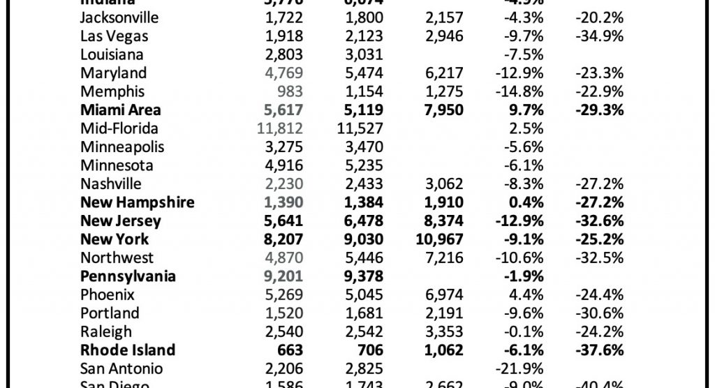 Final Look at Housing Markets in November and a Look Ahead to December Sales
