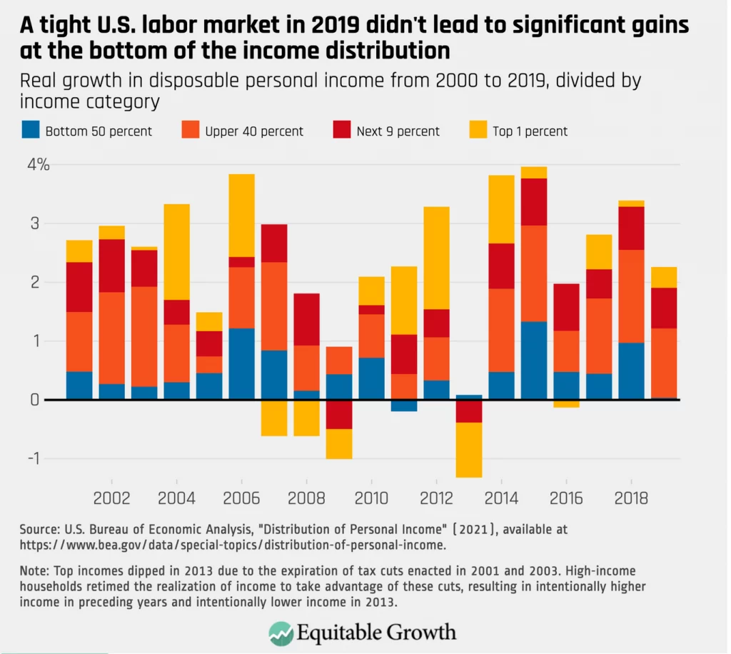 How Corporate Democrats Made Trump Possible: A 10-Year Timeline How Corporate Democrats Made Trump Possible: A 10-Year Timeline
