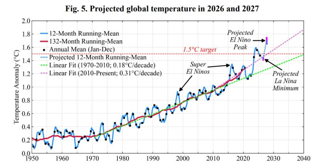 Near-Term Climate News and Other Tall Tales