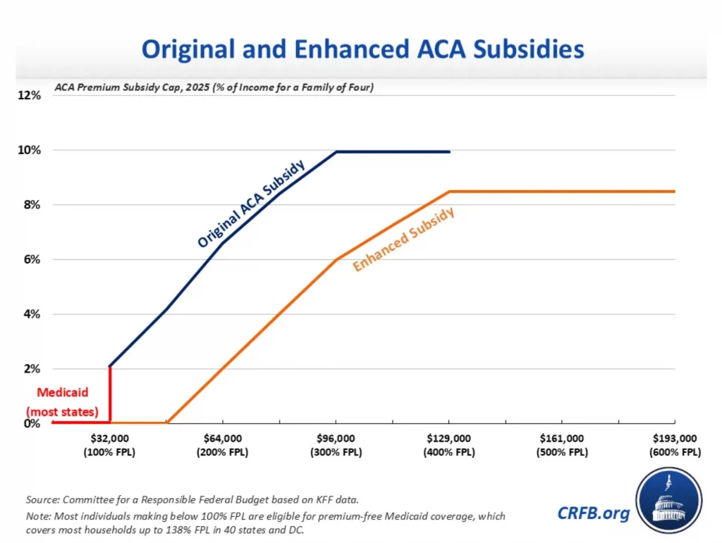 Obamacare Enhanced Subsidies/Health “Care” Fixes, Expressed as Pentagon Units Obamacare Enhanced Subsidies/Health "Care" Fixes, Expressed as Pentagon Units