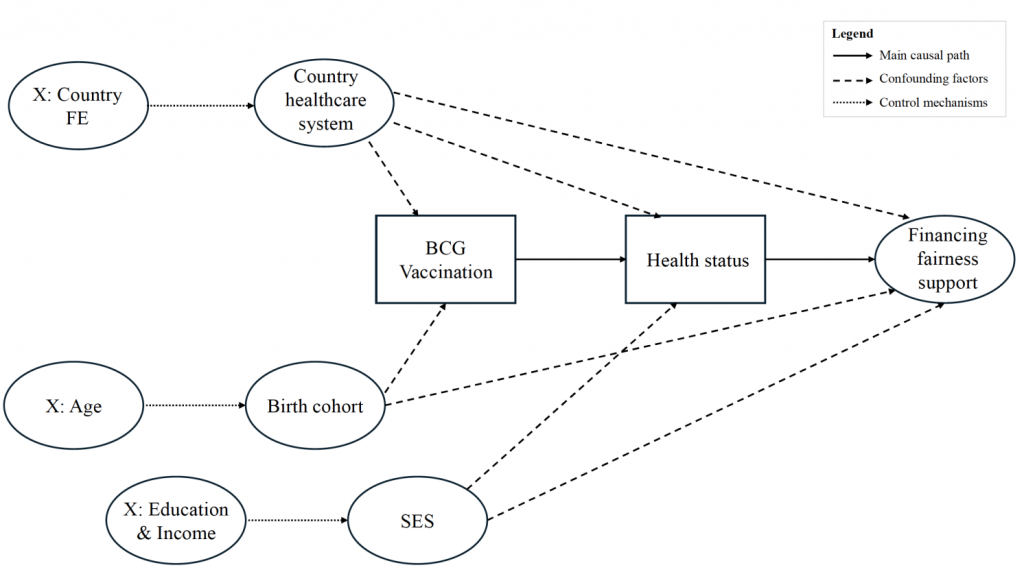 Poor Health Weakens Support for Fairer Healthcare Poor Health Weakens Support for Fairer Healthcare
