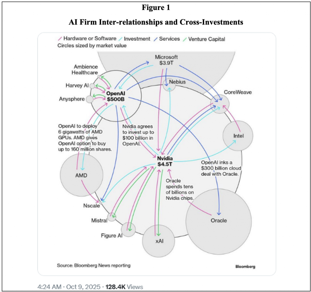 Satyajit Das: AI – Artificial Intelligence or Absolute Insanity? Satyajit Das: AI – Artificial Intelligence or Absolute Insanity?