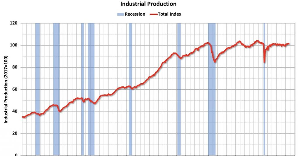 Schedule for Week of December 21, 2025