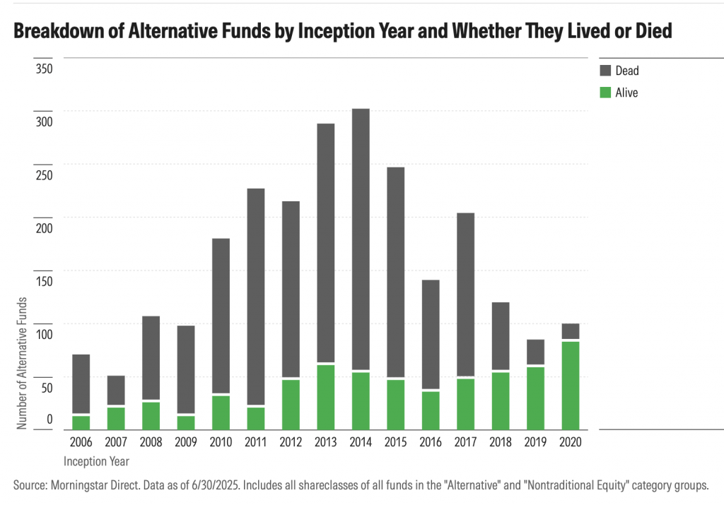 Sturgeon’s Corollary – The Big Picture Sturgeon's Corollary - The Big Picture