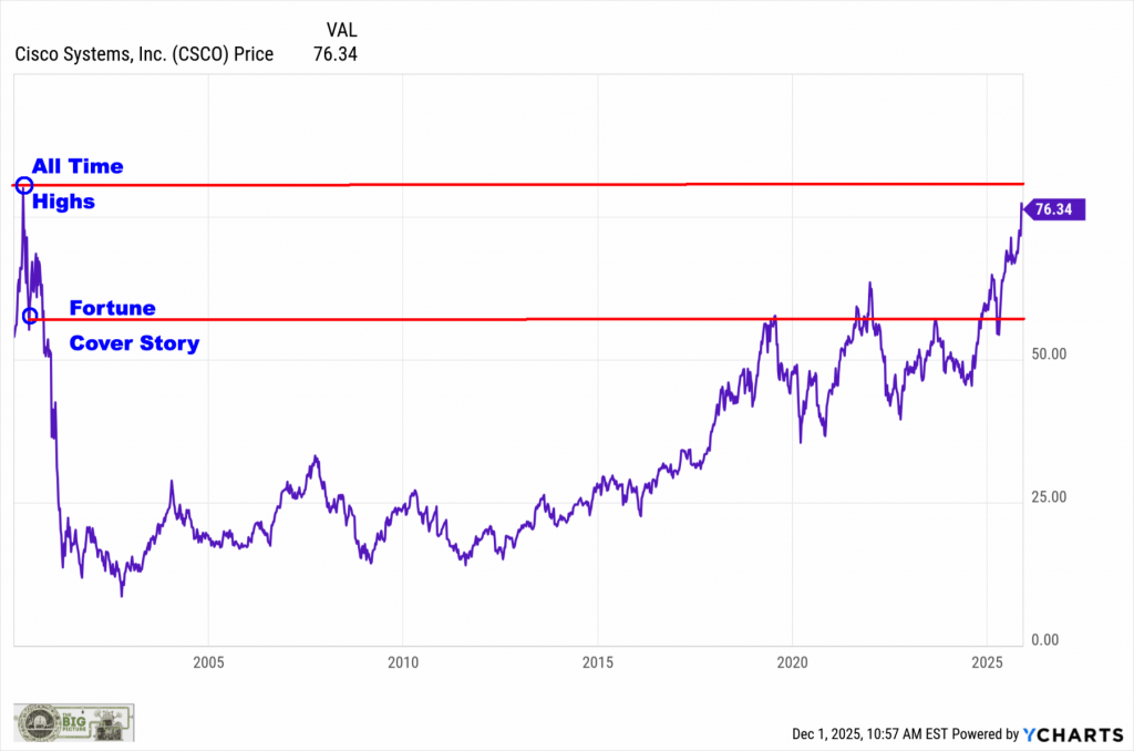 The Return of Cisco - The Big Picture