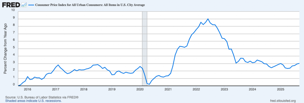 Whose Inflation Is This? – The Big Picture Whose Inflation Is This? - The Big Picture