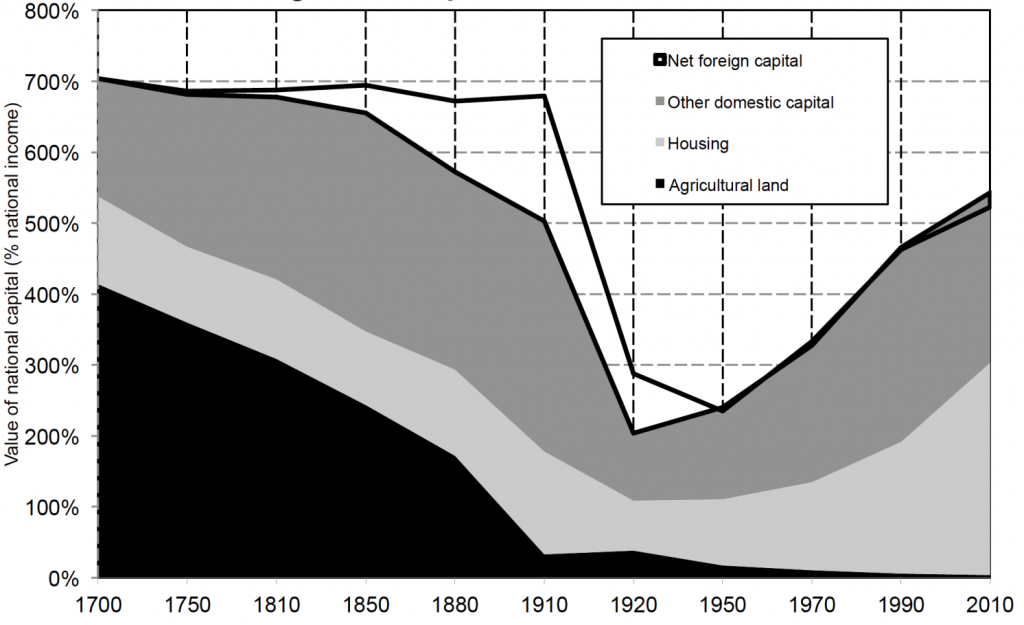 Why Housing Prices in Big Cities Cannot Be Expected to Come Down Any Time Soon Why Housing Prices in Big Cities Cannot Be Expected to Come Down Any Time Soon