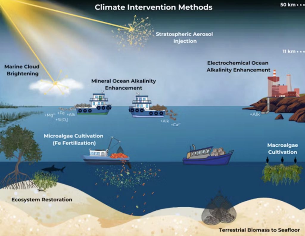 Climate Engineering Would Alter the Oceans, Reshaping Marine Life – Our New Study Examines Each Method’s Risks