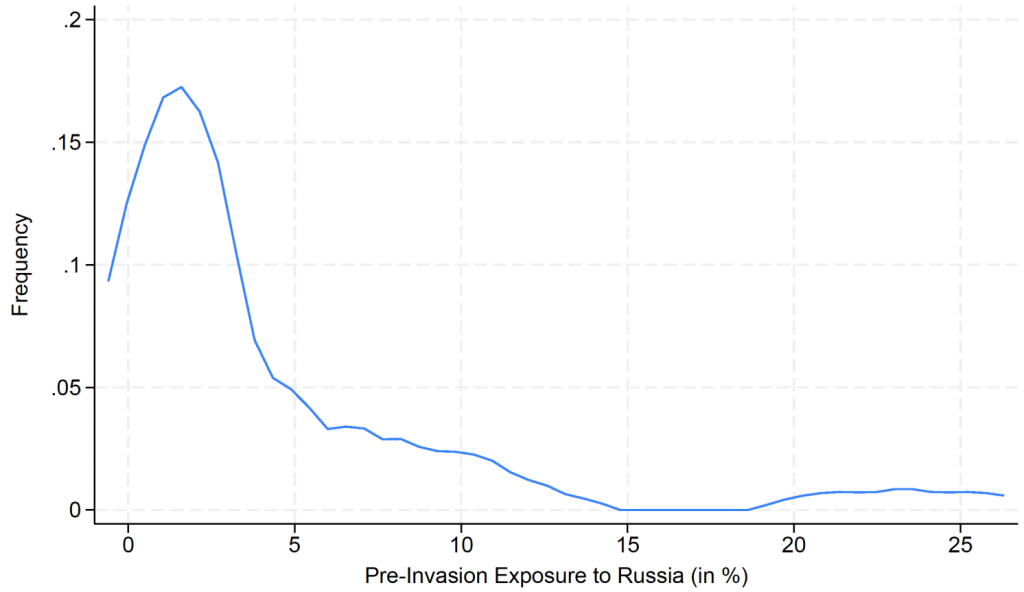 Geopolitics as a Monetary Shock: The ‘Silent Tightening’ in the European Banking System Due to Sanctions Against Russia