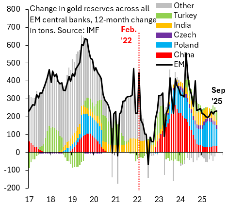 German Economists Call For Full Repatriation of Germany’s Gold Held in US Amid Colossal Loss of Trust German Economists Call For Full Repatriation of Germany's Gold Held in US Amid Colossal Loss of Trust