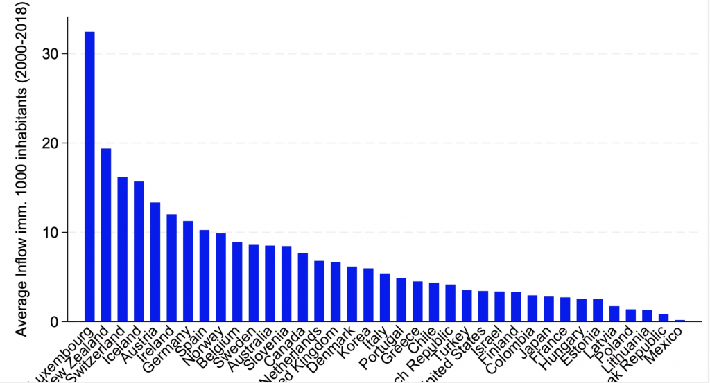 How Voting Systems Influence Immigration Policy