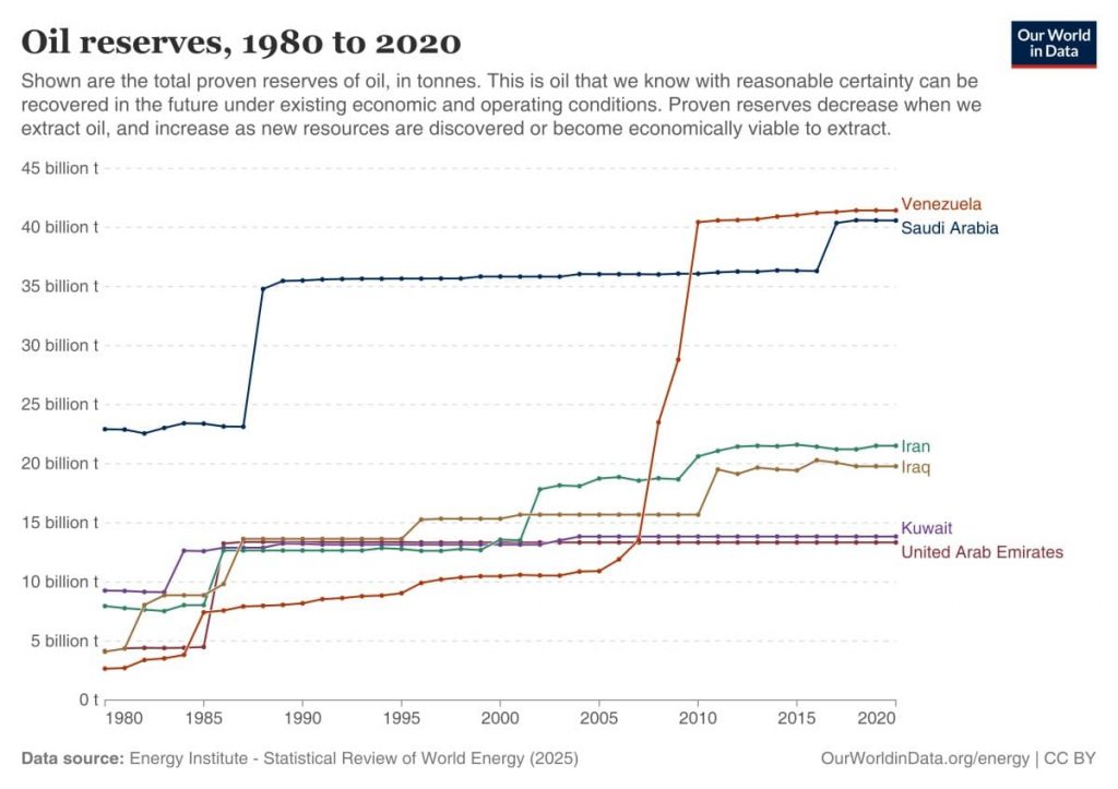 Inside the Economics of Venezuela’s Elusive Oil Reserves