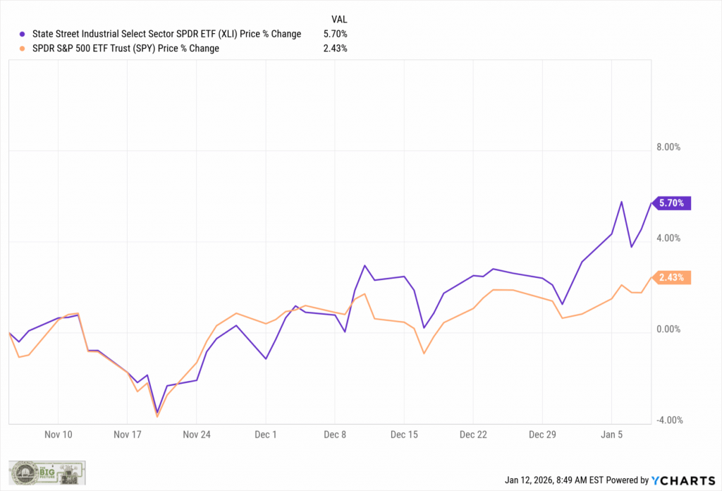 It’s Tariff Week! * - The Big Picture