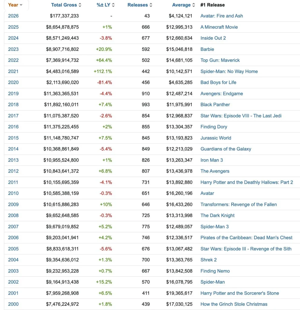 Retro Fever: Cranking Back the Years Retro Fever: Cranking Back the Years