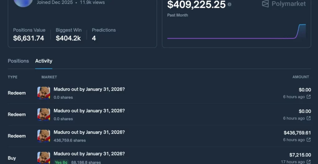 Someone made $400,000 on Polymarket betting on Nicolás Maduro’s capture