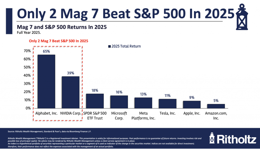 Stocks, Bubbles & Market Myths