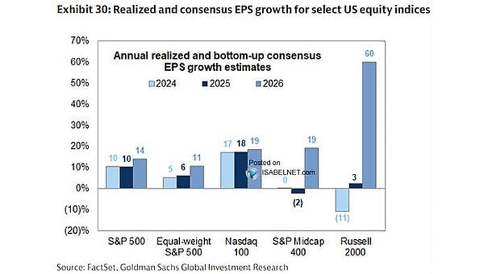 The Bearish Counterpoint: What Could Go Wrong For Markets In 2026? zerohedge logo