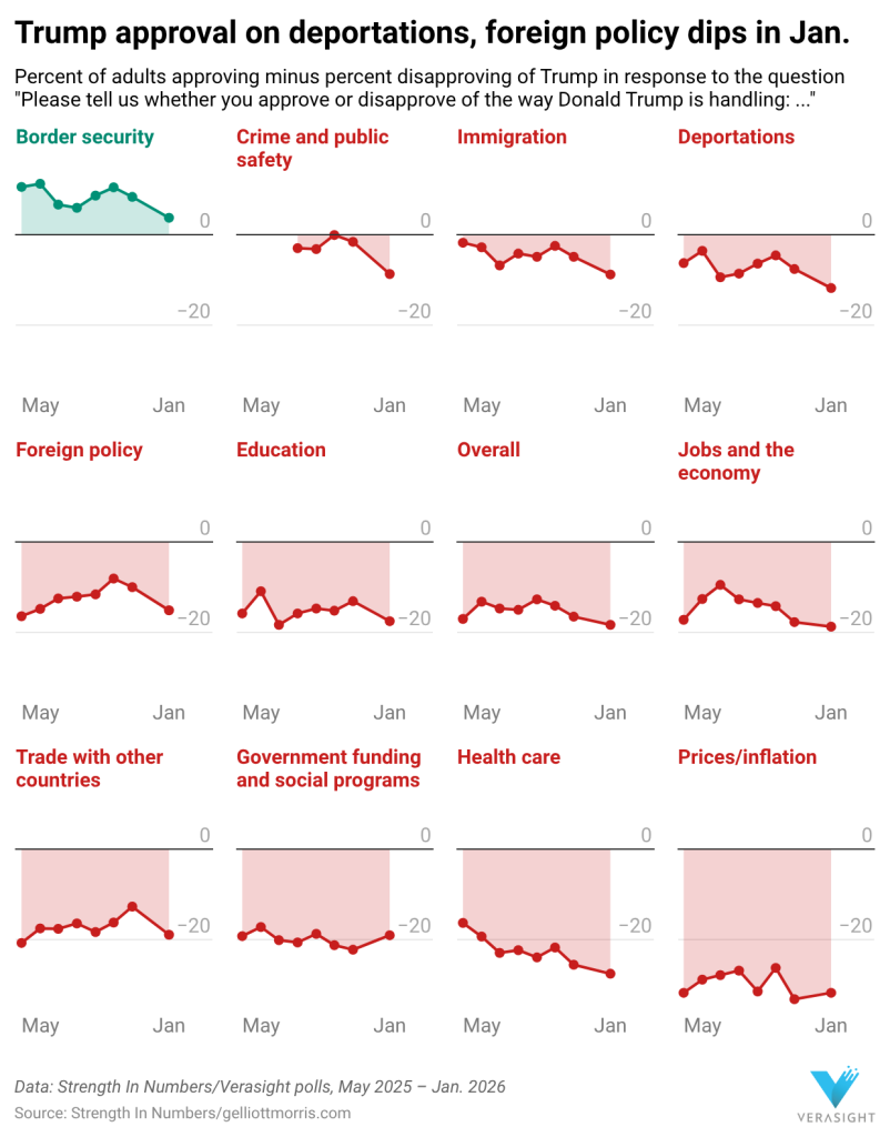 Trump at Least for Now TACOed Over Greenland at Davos in Rambling Speech as His Poll Ratings Continue to Fall Trump at Least for Now TACOed Over Greenland at Davos in Rambling Speech as His Poll Ratings Continue to Fall