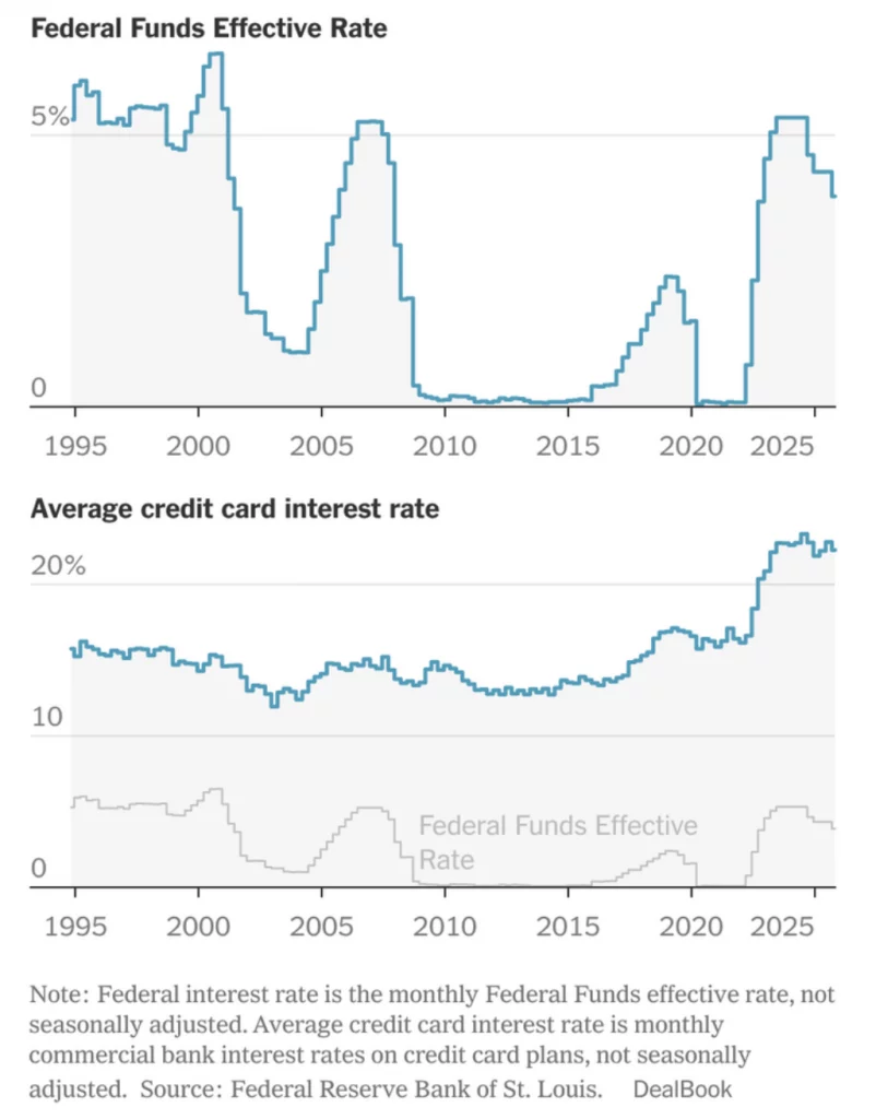 Trump's "Fix Affordability" 10% Credit Card Interest Rate Cap: A Gimmick, Not a Solution (and It Won't Happen Anyhow)