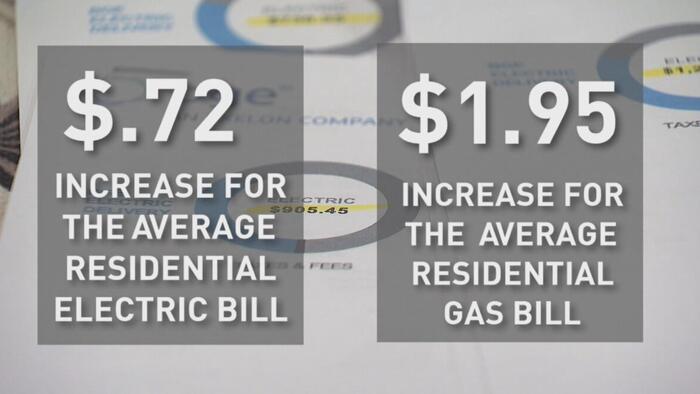 Winter Energy Bills Surge, Leaving American Families Struggling Winter Energy Bills Surge, Leaving American Families Struggling
