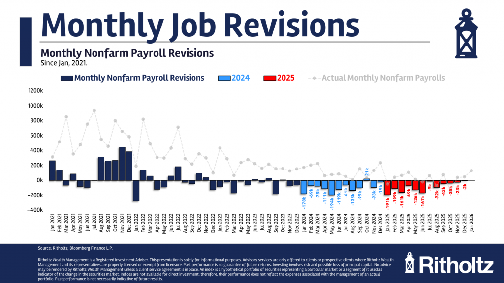 NonFarm Payrolls, Confirmation Bias edition