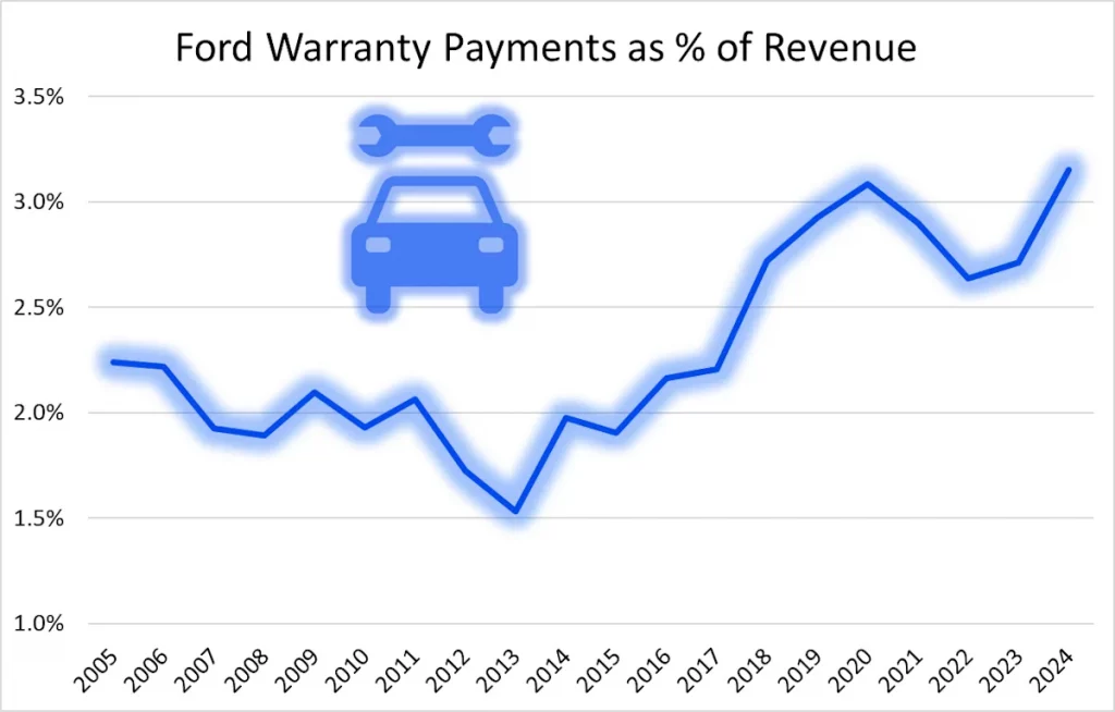 Time to Buy Ford Stock? Not Until These 2 Things Change.