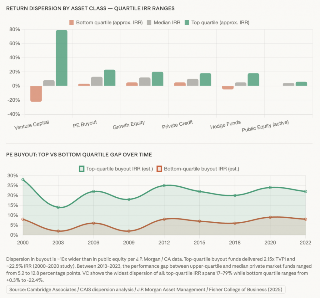 Ill-Liquidity Premium - The Big Picture