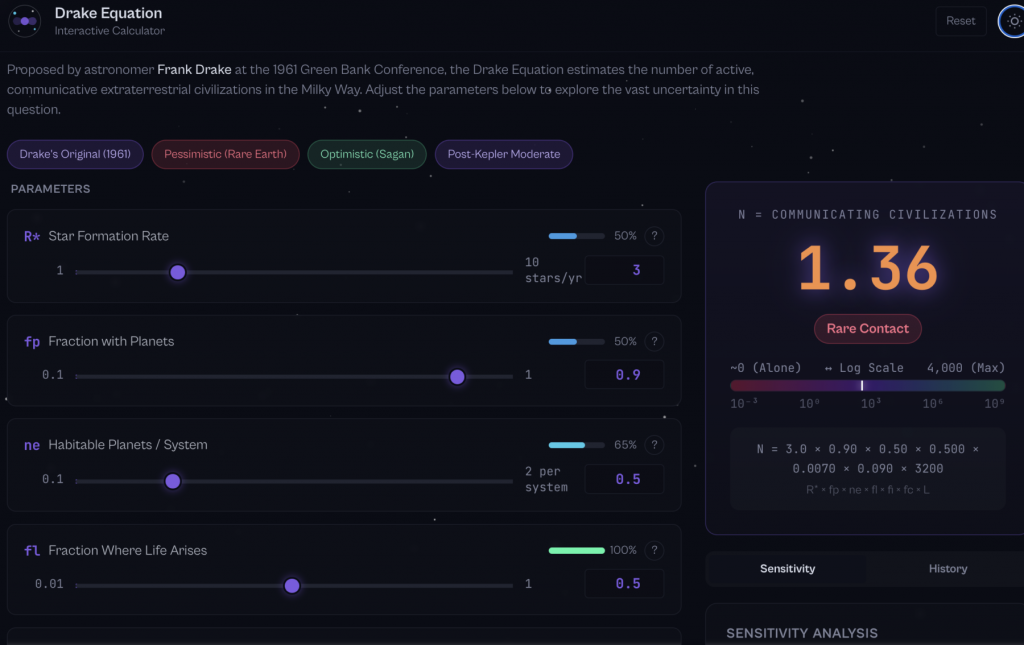 Drake Equation Dashboard (AI) - The Big Picture