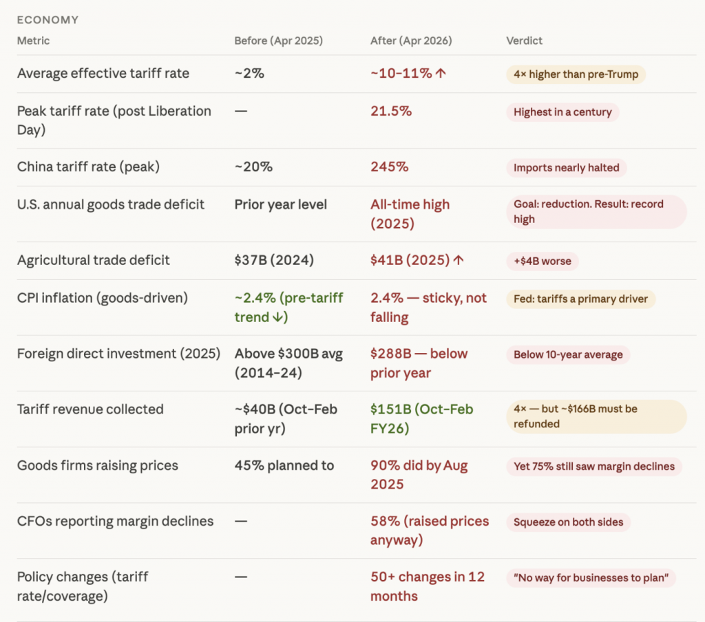 Happy Liberation Day 1-Year Anniversary!